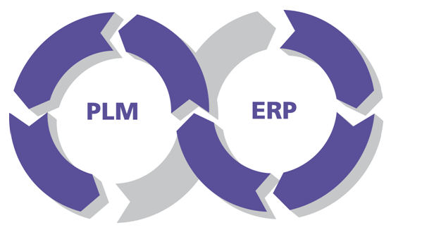 plm-erp